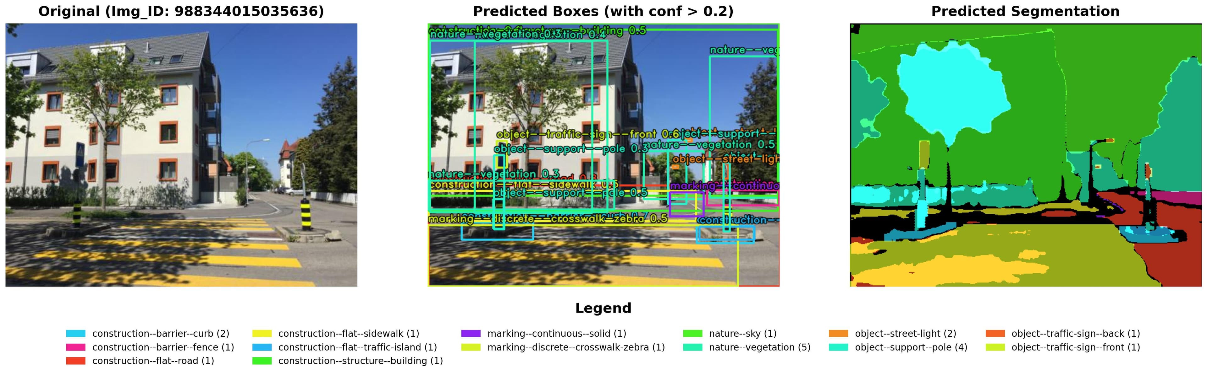 YOLO Detection Beispiel
